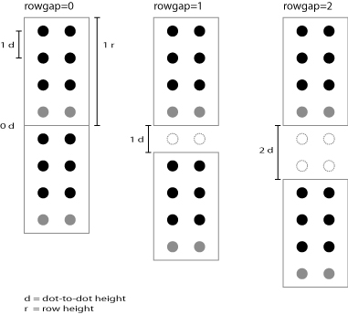 Figure 1. Schematic illustration of dot-to-dot height, row height and row gap.